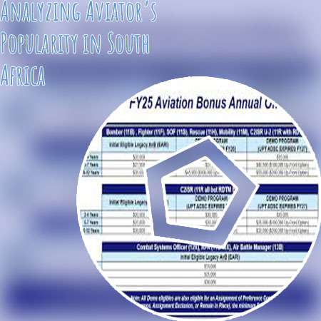 Aviator demo in rands